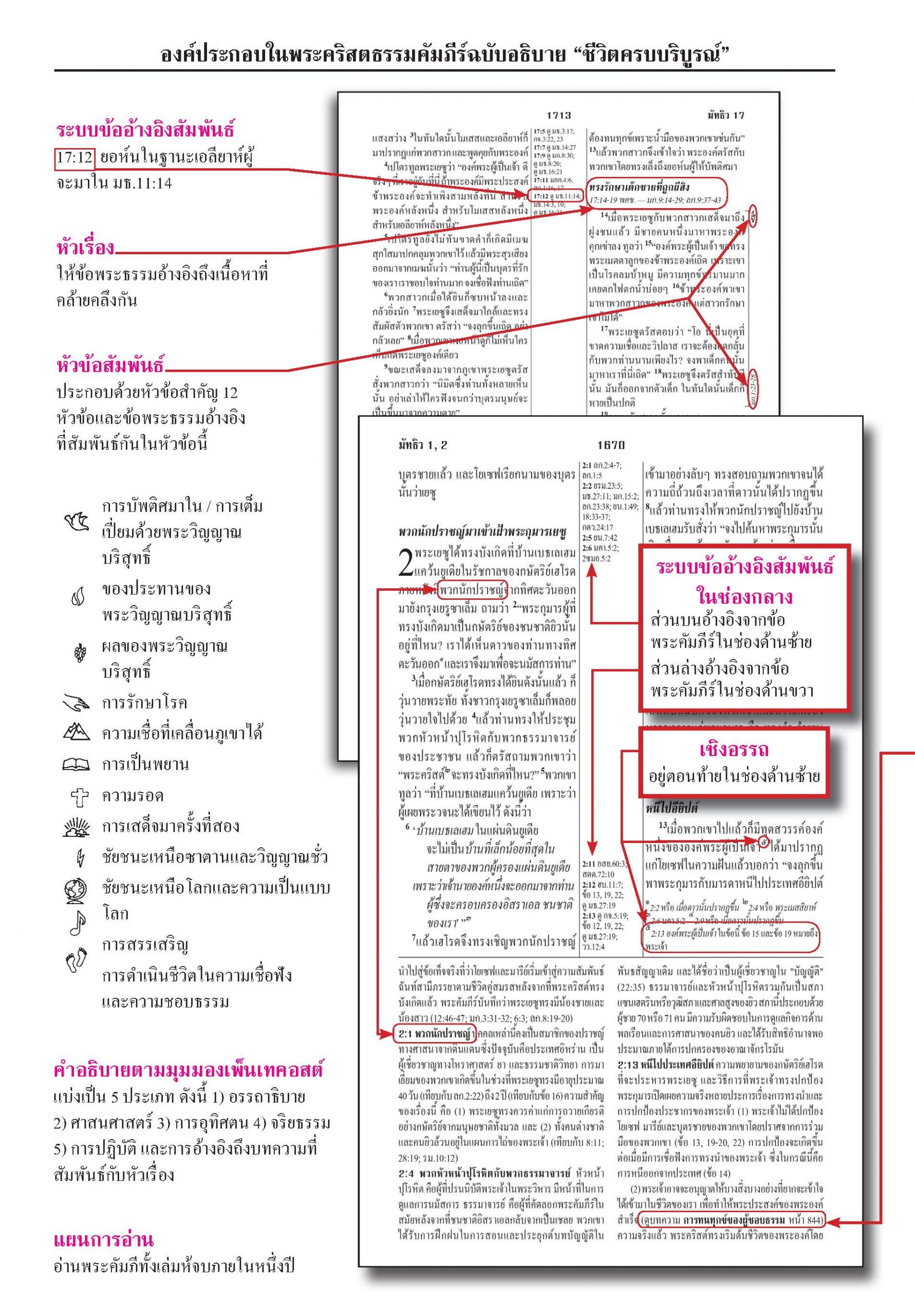 พระคัมภีร์ฉบับชีวิตครบบริบูรณ์ ปกหนัง ขอบทอง ซิป - Image 4